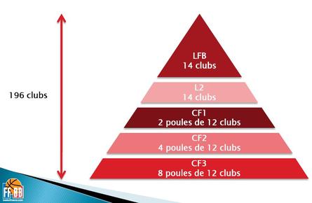 Réforme du secteur féminin, suite...