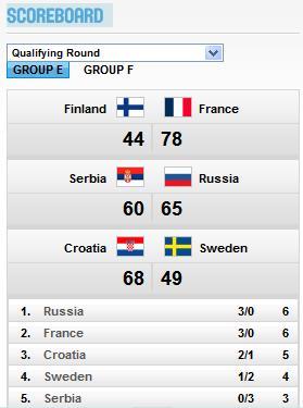 (Photo (c) FIBAEUROPE)