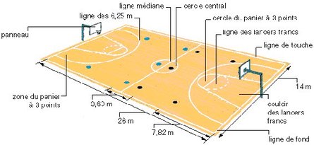 Les matchs du mercredi: attention à la marche!