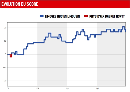 Un graphique qui ne laisse pas planer le doute