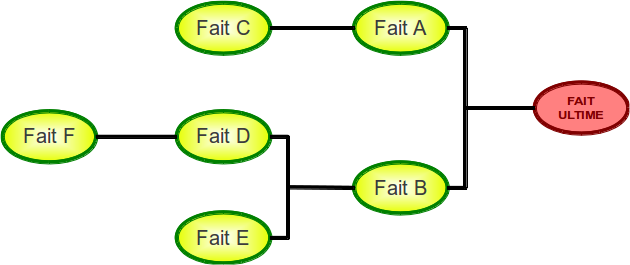 La dernière ligne droite après Basket Landes vs Bourges